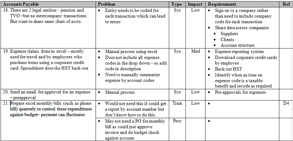 Business Process Review Review Business Process