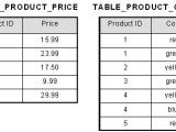 First Normal Form 1nf Database Normalization