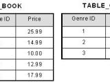 Third Normal Form 3nf Database Normalization