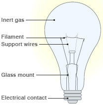 An electric circuit is a path along which electricity can flow. Electricity And Circuits 6th Class Ncert Science Ch 12 Class Notes