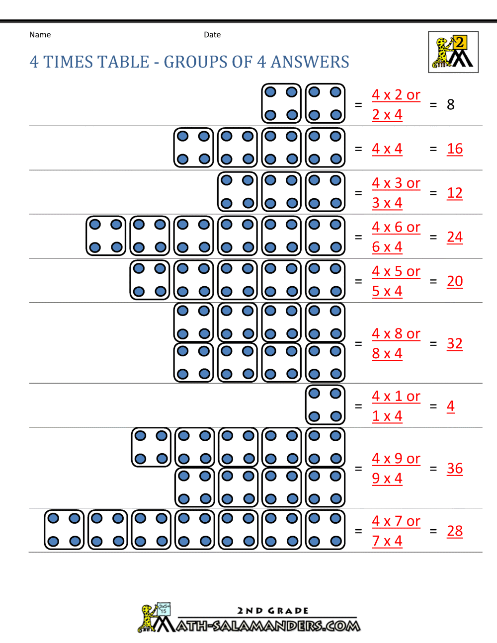 4 times table