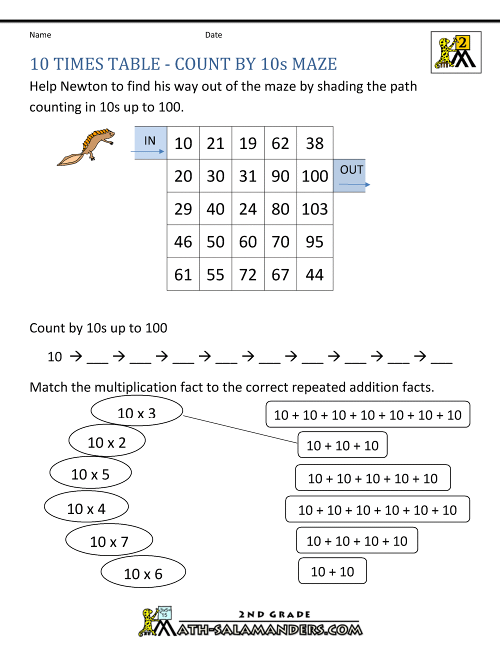 10 times table