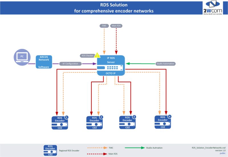 Rds Solution 2wcom - Ultra HD Light Pattern - High Resolution