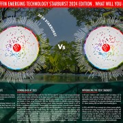 The 2024 Annual Griffin Emerging Technology Poster