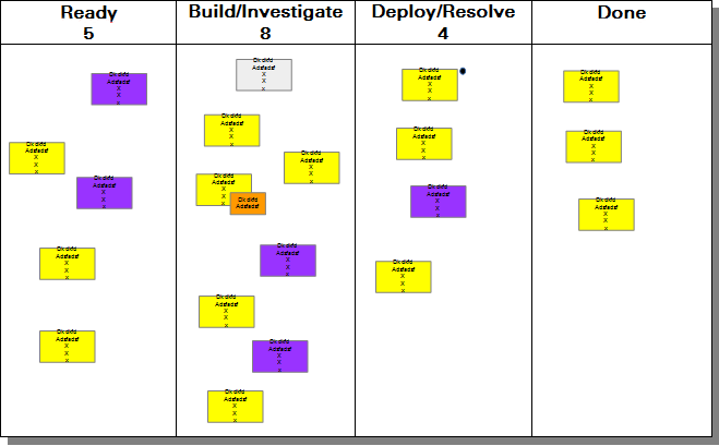 Is kanban a visual management method?