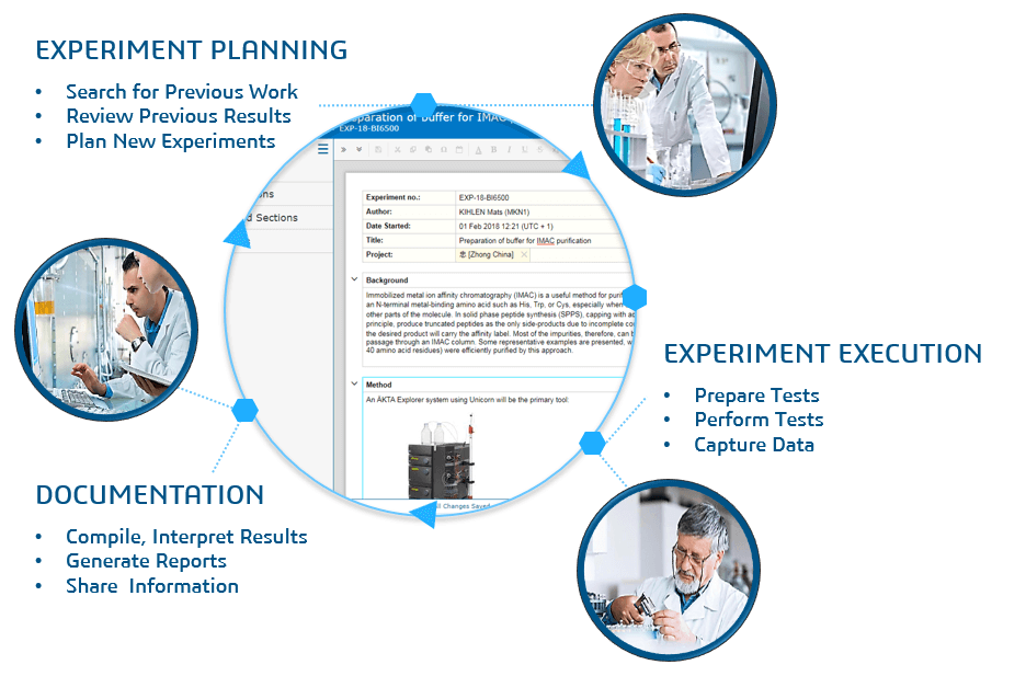 Electronic lab notebook (eln) the eln is a powerful electronic replacement that maximizes your lab’s efficiency and ensures compliance by allowing execution of test workflows without … Electronic Lab Notebooks Cloud Based Data Capture And Knowledge Sharing Biovia Dassault Systemes