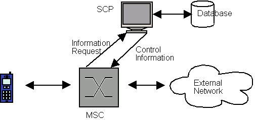 Camel An Introduction