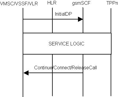 Camel An Introduction