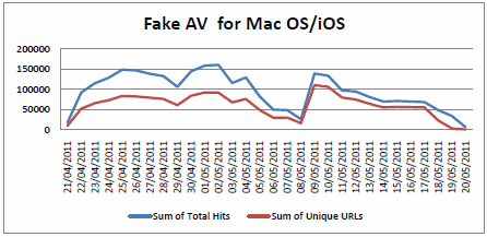 fakeav_mac