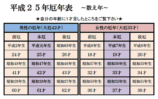 厄年表年 令和2年 今年の厄年早見表 男性 女性 Qphii