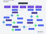 Recruitment Process Flowchart Flow Chart Process Flow Chart Flow Free