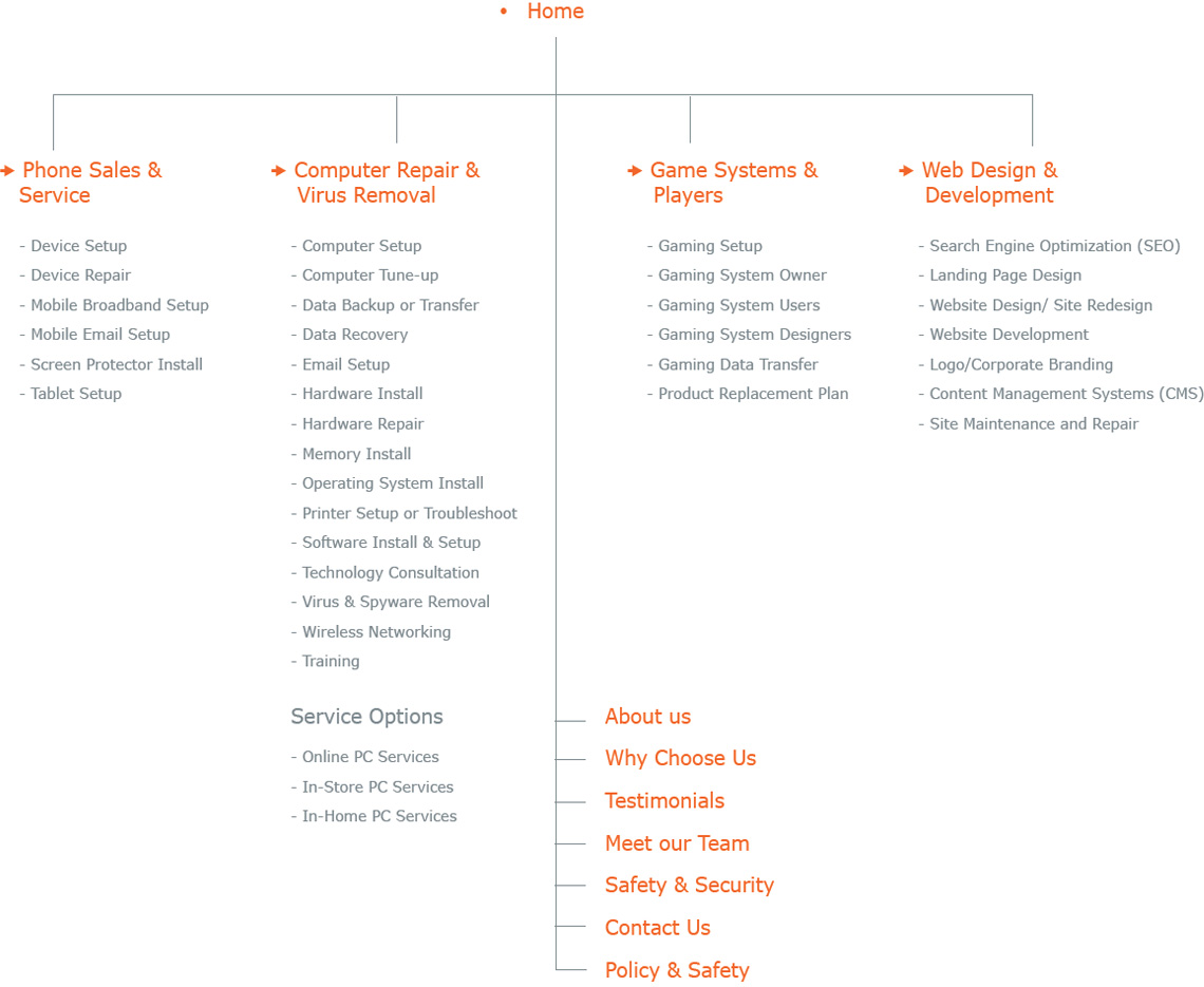 This consoles repair guide will explain step by step, detail by detail as repair any kind of video game consoles. Site Map 4realwireless