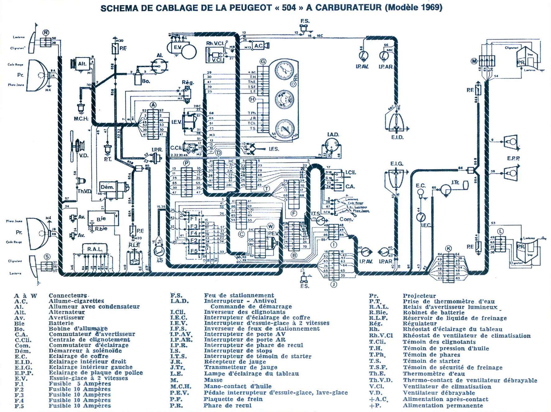 Peugeot 504 Wiring Diagram Diy Wiring Diagrams
