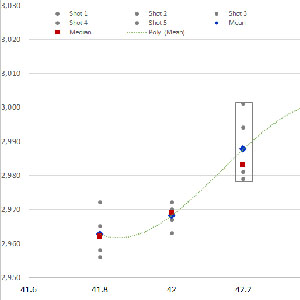 Load Development (Part 2 of 2)