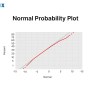 Normal Probability Plot Not Normally Distributed Normal Probability
