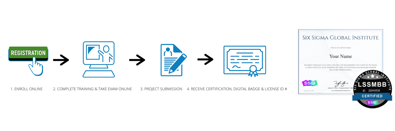 Lean Six Sigma Master Black Belt Certification & Training Online | SSGI