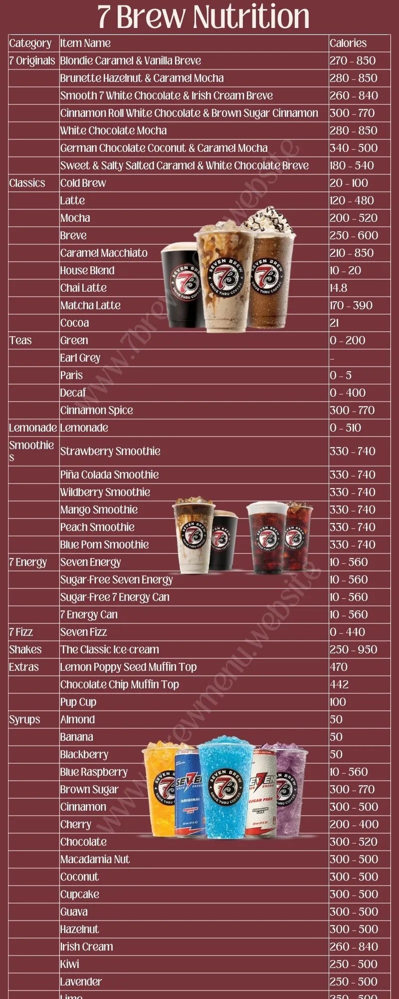 7 brew nutrition information & facts