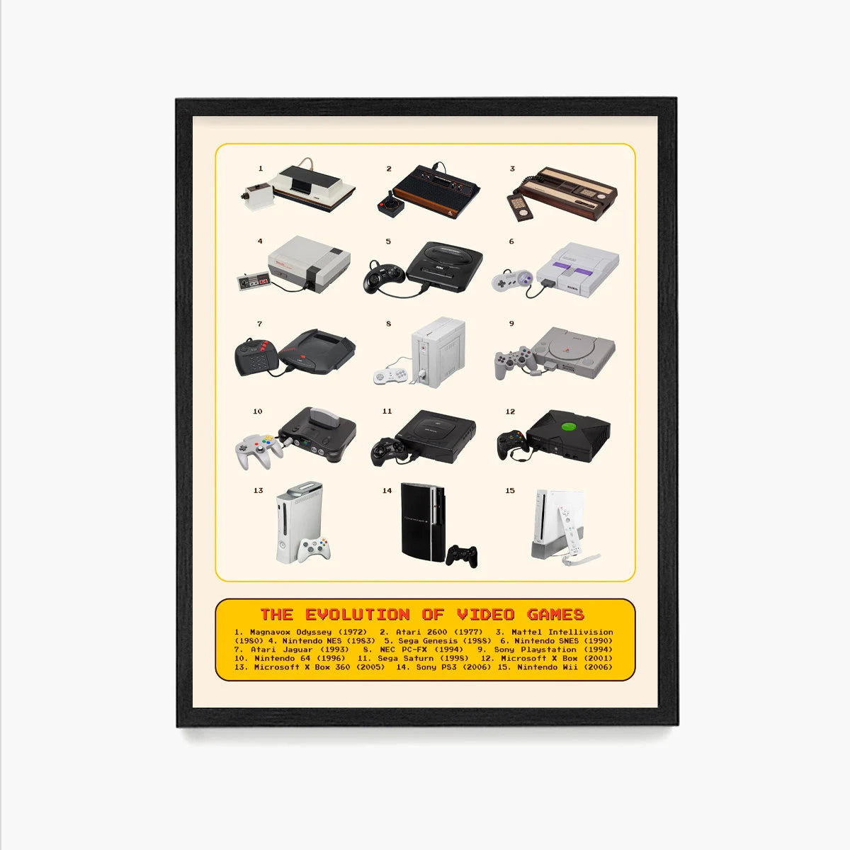 The History of Game Consoles - Timeline - 8BitHero