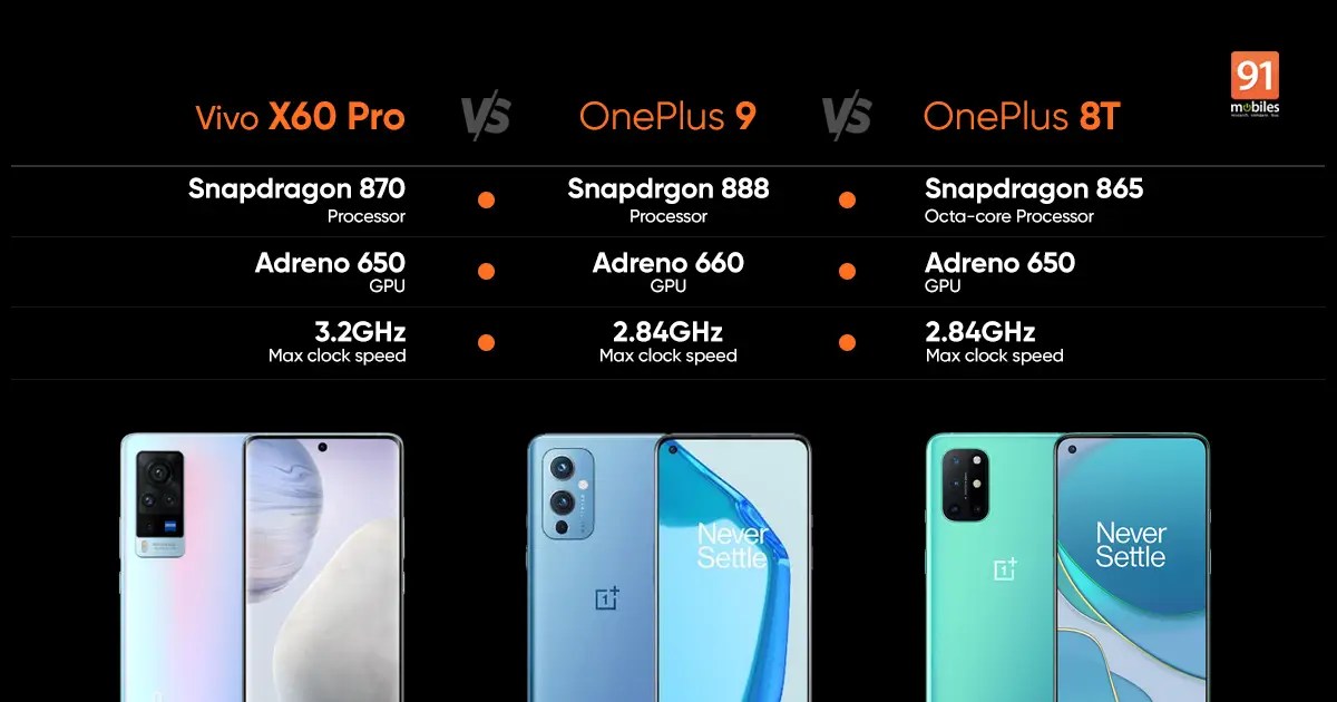 Qualcomm's best mobile processor, the snapdragon 888, is getting even more powerful at mwc 2021 with the announcement of the snapdragon 888 . Qualcomm S Snapdragon 870 Goes Up Against The Snapdragon 888 And Snapdragon 865 In A Benchmarks And Gaming Comparison