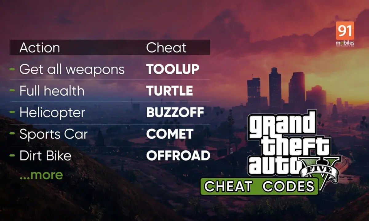 Pin Gta 5 Logo Blue Sky Mind Numbered Pin Trevor Hall Store Gta Cheat Code Image 1200x720 