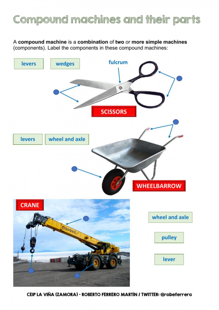 Simple and compound machines what are simple machines? Compound Machines Worksheets 99worksheets