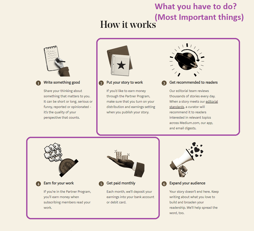 how to join medium partner program from india