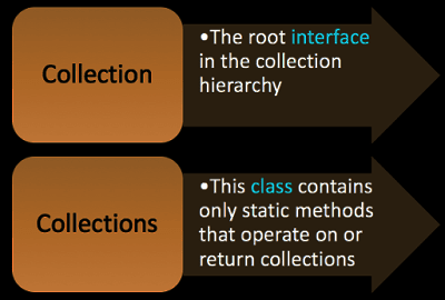 collection vs collections java beingcoders - 9mood