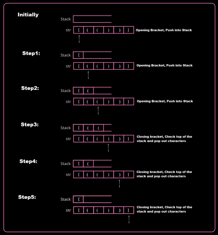 Algorithm-to-check-bracket-balance-using-stack-data-file-structure