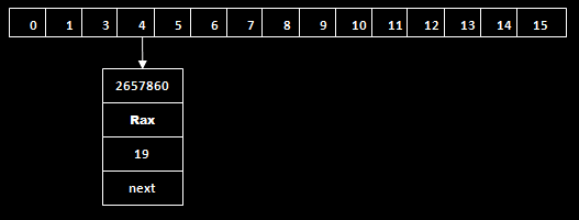 Setting-node-for-Hashcode-value-4-Beingcoders