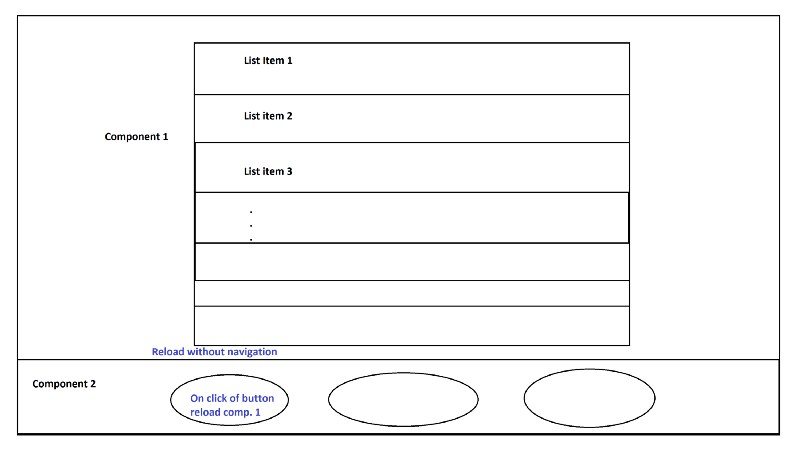 angular-refresh-component-tricks-beingcoders