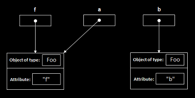 pass-by-value-pass-by-reference-visualization-example-4