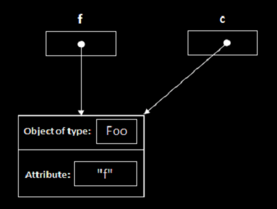pass-by-value-pass-by-reference-visualization-example-6