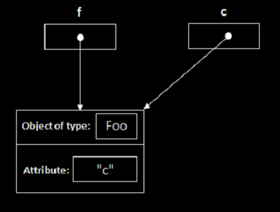 pass-by-value-pass-by-reference-visualization