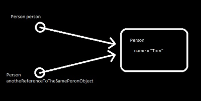 pass-by-value-pass-by-reference-visualization