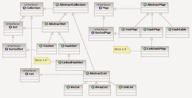 wiki-commons-java-collections-tree-graph-chart-view