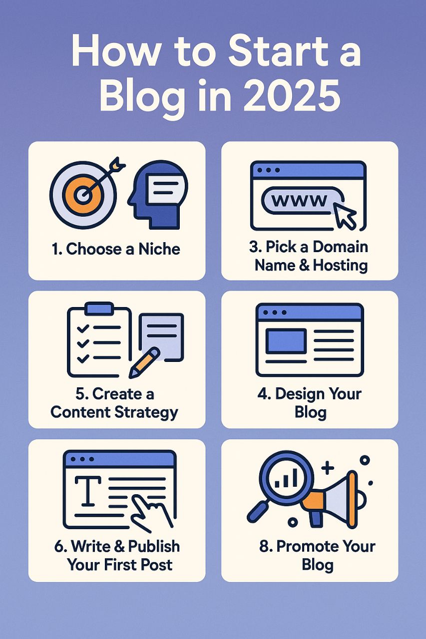 How-to-Start-a-Blog-in-2025-full-step-by-step-guide