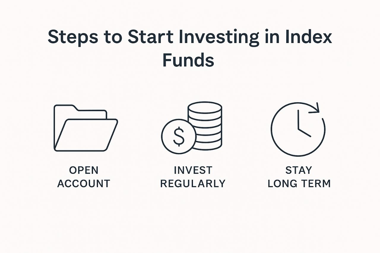 How-to-Start-Investing-in-Index-Funds-in-the-US