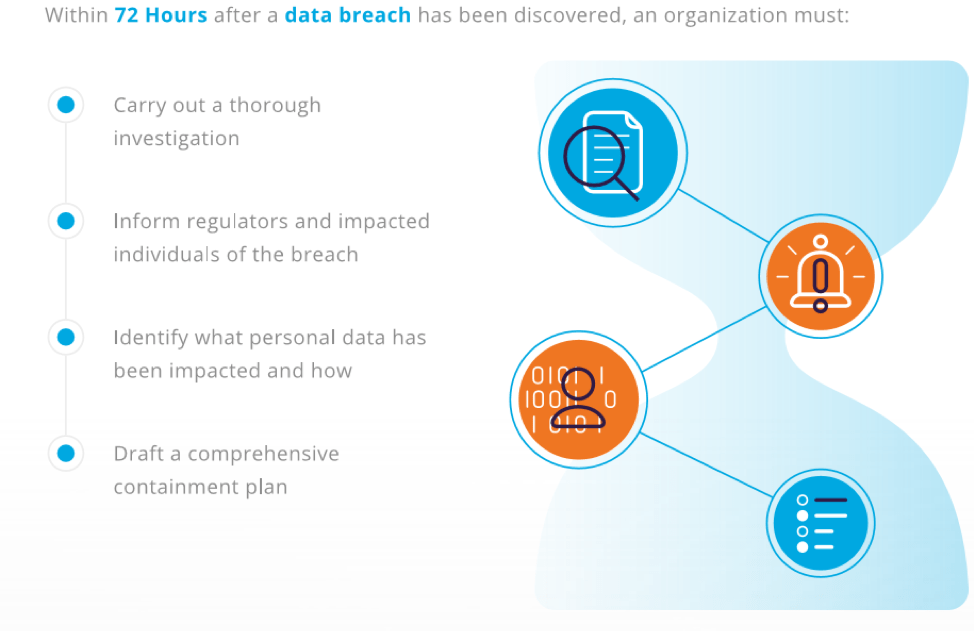 How long does a company have to notify employees of a data breach under 