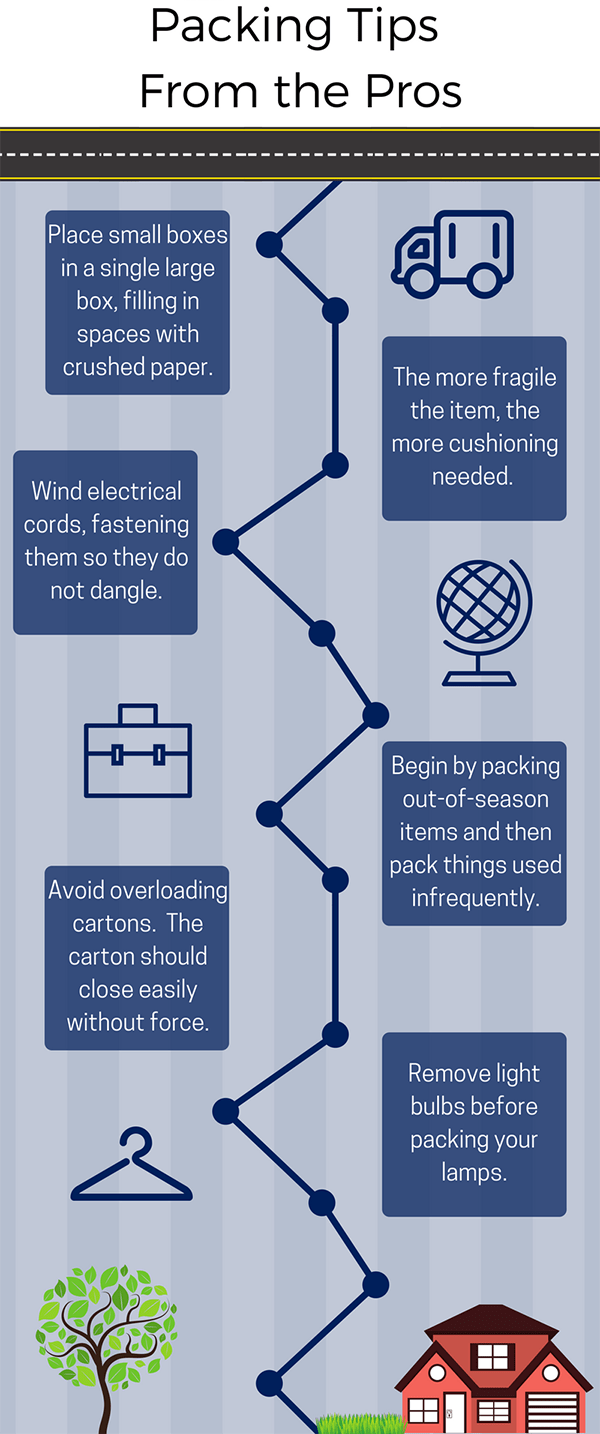 Extensive List Of Tips To Help You Pack And Move Like A Pro - City Illustrations - Incredible HD Collection