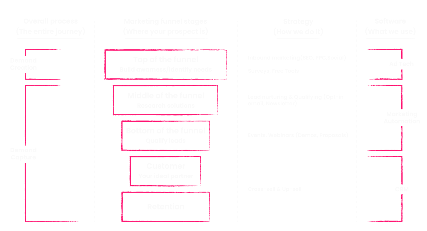 B2b Demand Generation For Saas A88lab - Geometric Patterns - Artistic Desktop Collection