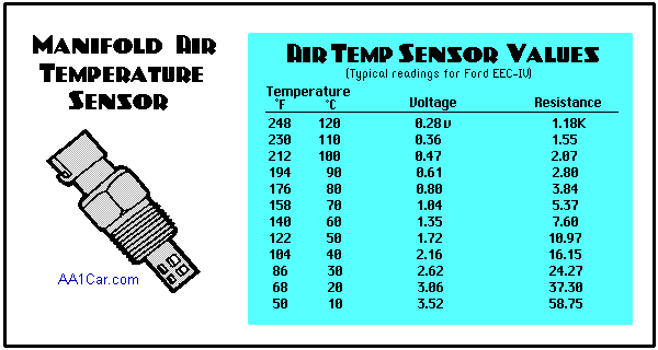 Engine Air Temperature Sensor