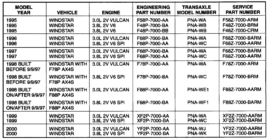 Ford Ax4s Transmission Problem