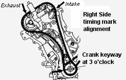 Mazda Cx 5 Service Repair Manual Timing Chain Removal Installation Belts Hoses Pulleys If the camshaft is rotated with the timing chain removed and the piston at the top dead center position.
