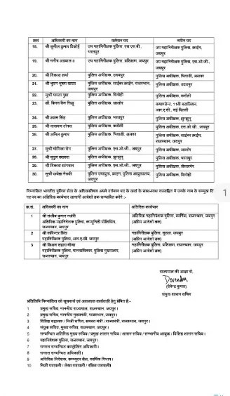 प्रशासनिक फेरबदल का सिलसिला जारी, चुनाव से पहले DGP, ADGP समेत कई आईपीएस अधिकारी बदले गए … देखें सूची . 3 aamaadmi.in