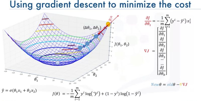 Gradient Descent Modeling In Python Dataquest - Download High Quality Vintage Background | Desktop