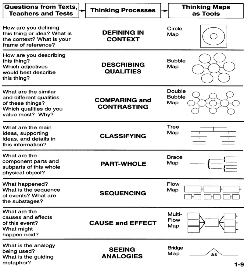 Thinking Maps Thinking Maps4 