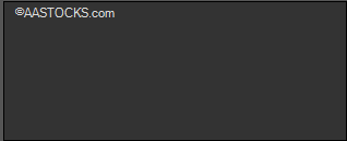 Investment company act file number: Aberdeen Global Asia Pacific Equity Fund Usd A2funds Quote
