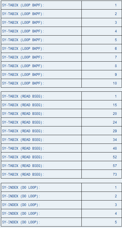 The Difference Between SY TABIX And SY INDEX ABAP CookBook Largest 