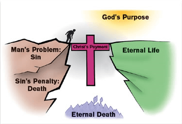Deliverance Saved From The Penalty Of Sin Abiding Walk