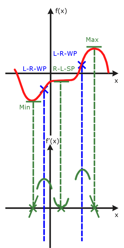 Tangentengleichung Bestimmen Einfach Erklart